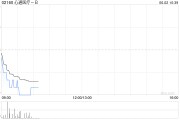 事业添彩心通医疗-B全购上海佐心余下49%股权 强化左心耳封堵产品AnchorMan®权益