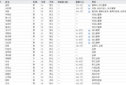 事业添彩下课！光大证券副总裁