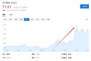 事业添彩美国说不！欧洲想降俄油价格上限遭拒