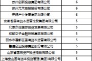 事业添彩深度透视：股权投资机构如何玩转“科技创新债” 江湖？