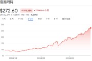事业添彩泡泡玛特股价年内飙涨200%，多家机构紧急上调目标价