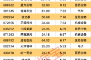 事业添彩强劲吸金！11股获资金热捧