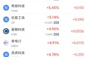 事业添彩周二热门中概股涨跌不一 台积电涨2.64%，理想汽车跌3.57%