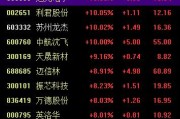 事业添彩中国战机连爆大单！军工股集体“起飞”