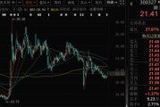 事业添彩300327，筹划控制权变更，停牌