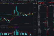 事业添彩自主可控逻辑再演绎，国防军工ETF收复20日均线！券商最新研判：6月份为国防军工最佳关注时点！