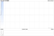 事业添彩宏华集团附属订立合计金额超2.4亿元的船舶工程分项建造工程合同