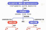 事业添彩【民生调查局】有投资者被套数百万元 永坤黄金怎么了？