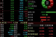 事业添彩兴业证券澄清与华福证券合并传闻，公司股价低开低走跌超4%