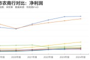 事业添彩指数调仓效应？沪农商行、渝农商行股价大涨 多家银行回应股价上涨原因