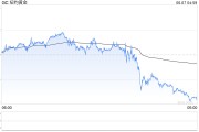 事业添彩黄金周线收涨却现隐忧：下周CPI会否成为"压垮骆驼的最后一根稻草"？