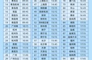 事业添彩今日起这99个火车站车票起售时间有变化！