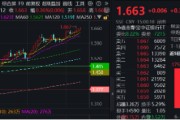 事业添彩上车就走，银行ETF（512800）稳步5连阳，逼近前高！震荡市压舱石，险资持续扫货