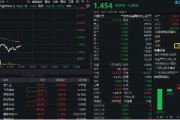 事业添彩数字货币概念分化，四方精创领跌6%，楚天龙涨停！金融科技ETF（159851）跌近2%，资金买在分歧？