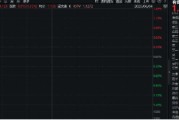 事业添彩美国提高钢铝关税至50%，有色金属板块或应声大涨！机构：建议重视战略金属投资机遇