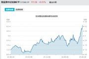 事业添彩见证历史！激增80%，这一产品狂飙，规模突破3100亿元！