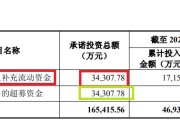 事业添彩纳睿雷达溢价421%收购背后：标的公司6名投资者先后减资或退出 是否满足科创属性要求待考
