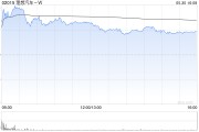 事业添彩理想汽车-W5月交付新车40856辆 同比增长16.7%