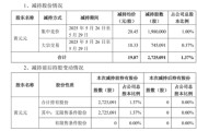 事业添彩套现逾5400万元，会畅通讯原实控人完成清仓减持