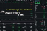 事业添彩医疗连续回调，泰格医药领跌！A股最大医疗ETF跌逾1%，场内持续溢价交易，资金逢跌进场？