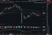 事业添彩化工板块疯狂吸金，化工ETF（516020）日线五连阳！券商高呼化工景气新周期有望到来