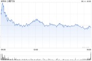 事业添彩小鹏汽车正洽谈向其他车企供应AI芯片 其自研AI芯片将搭载于部分大众车型