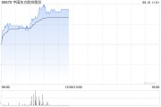 事业添彩港股航空股涨幅扩大，东方航空涨超5%，暑运叠加油汇利好航司盈利有望持续提升