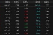 事业添彩热点轮动加快！沪指冲击3400点未果，原因为何？