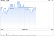 事业添彩花旗：降信义光能目标价至2.3港元 维持“中性”评级