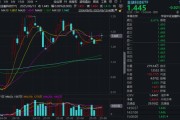事业添彩“若干重大金融政策”即将落定，金融科技能否继续向上突破？