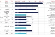 事业添彩维立志博二战港交所：核心管线商业化前景或有限 三年亏近十亿现金已无法覆盖短债