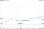 事业添彩瑞银：维持领展房产基金“买入”评级 目标价44.2港元