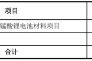 事业添彩天塌了！锰基正极材料小霸主，遭遇比亚迪搅局两轮车电池，湘潭电化：扩产锰酸锂前途未卜