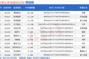 事业添彩突然爆发！A股底已出现？