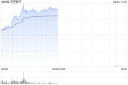 事业添彩连连数字盘中一度涨超78% 香港稳定币条例正式成为法例