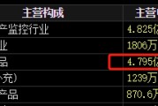 事业添彩梅安森原拟向实控人单一定增，后者计划质押股票认购，再减持股票还款