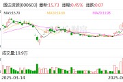 事业添彩盛达资源：公司主营贵金属、有色金属矿的采选和销售