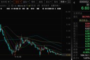 事业添彩万科A首次出售！回款1.46亿元！