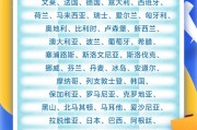 事业添彩中国单方面免签“朋友圈”增至47国
