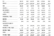 事业添彩上市首日即“破发”！手回集团三闯港交所终圆梦，三个交易日跌去招股价近三成