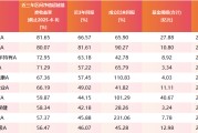 事业添彩医药行业爆了！如何借基想收益？近3年10只医药主题基金超比较基准56%！
