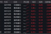 事业添彩年内超额10%，大涨过后的银行，还能配吗？
