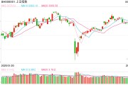 事业添彩操盘必读：影响股市利好或利空消息_2025年6月9日_财经新闻