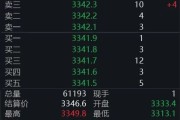 事业添彩黄金回调，白银创新高！上金所提示风险→