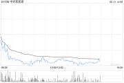 事业添彩中环新能源拟1.15亿港元出售Central Property Group Ltd全部已发行股本