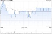 事业添彩中国海外宏洋集团5月实现合约销售额30.12亿元 同比下跌21.1%