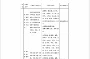 事业添彩“MT”系险企清算又起波澜？易安财险、华夏久盈董事长、总经理皆被禁业 合计被罚437万