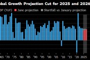 事业添彩世界银行将2025年全球经济增长预期下调至2.3%