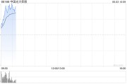 事业添彩中国光大控股盘中涨超14% 预计Circle将于本月上市