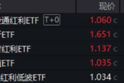 事业添彩分红潮涌动，银行ETF（512800）逆市新高！中科曙光复牌涨停，50万手封单排队抢筹，信创ETF换手率激增